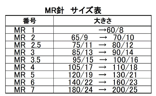 サイズ表